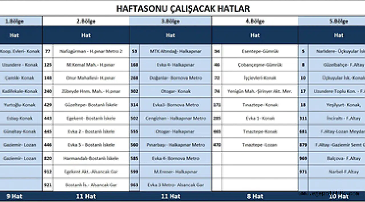 İzmir’de hafta sonu için toplu ulaşım planlandı