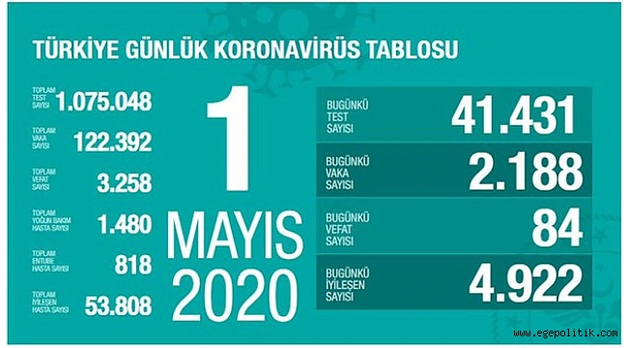 Bakan Koca son rakamları açıkladı