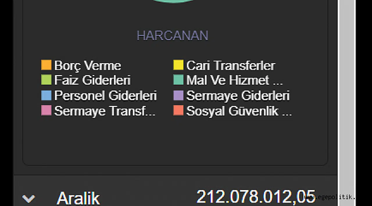 Bornova Belediyesi “İş Zekası” ile hızlanacak