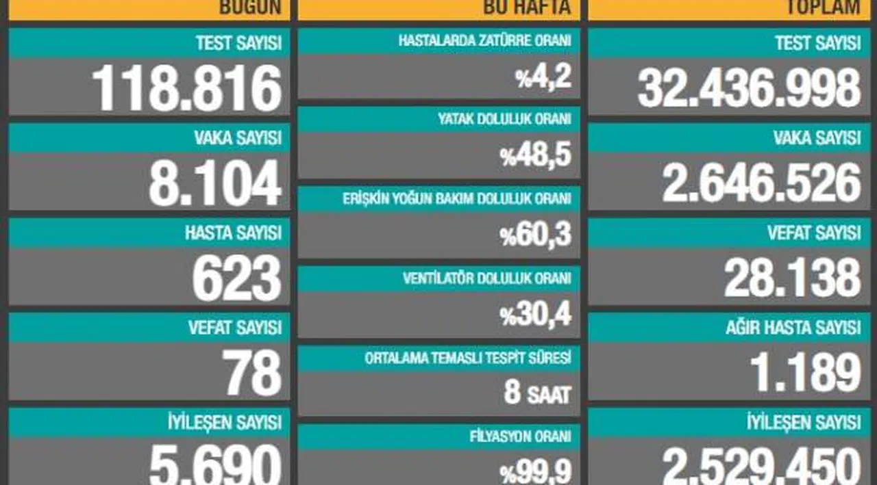 22 ŞUBAT KORONAVİRÜS TABLOSU AÇIKLANDI