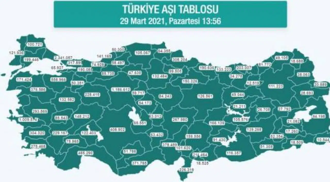 Sağlık Bakanlığı yapılan aşı sayısını açıkladı: 15 milyon