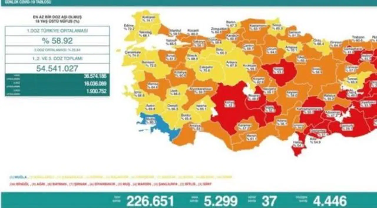 Bakanlık açıklaması: 37 ölüm, 5 bin 299 yeni vaka