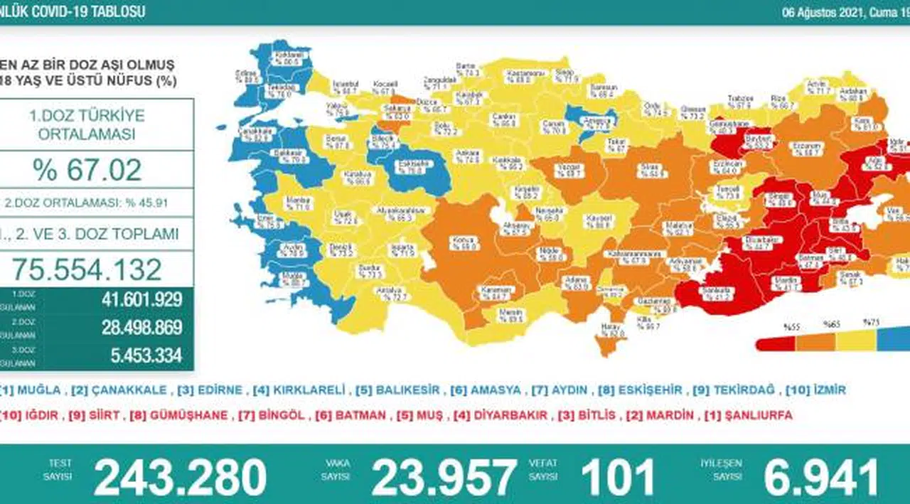 Bakanlık açıklaması: 101 ölüm, 23 bin 957 yeni vaka