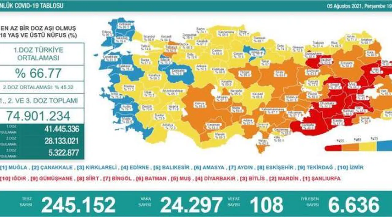Bakanlık açıklaması: 108 ölüm, 24 bin 297 yeni vaka