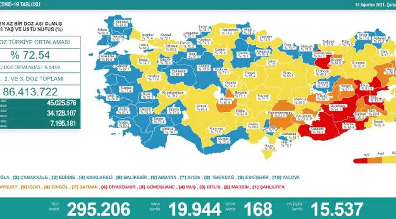 Bakanlık açıklaması: 168 ölüm, 19 bin 944 yeni vaka
