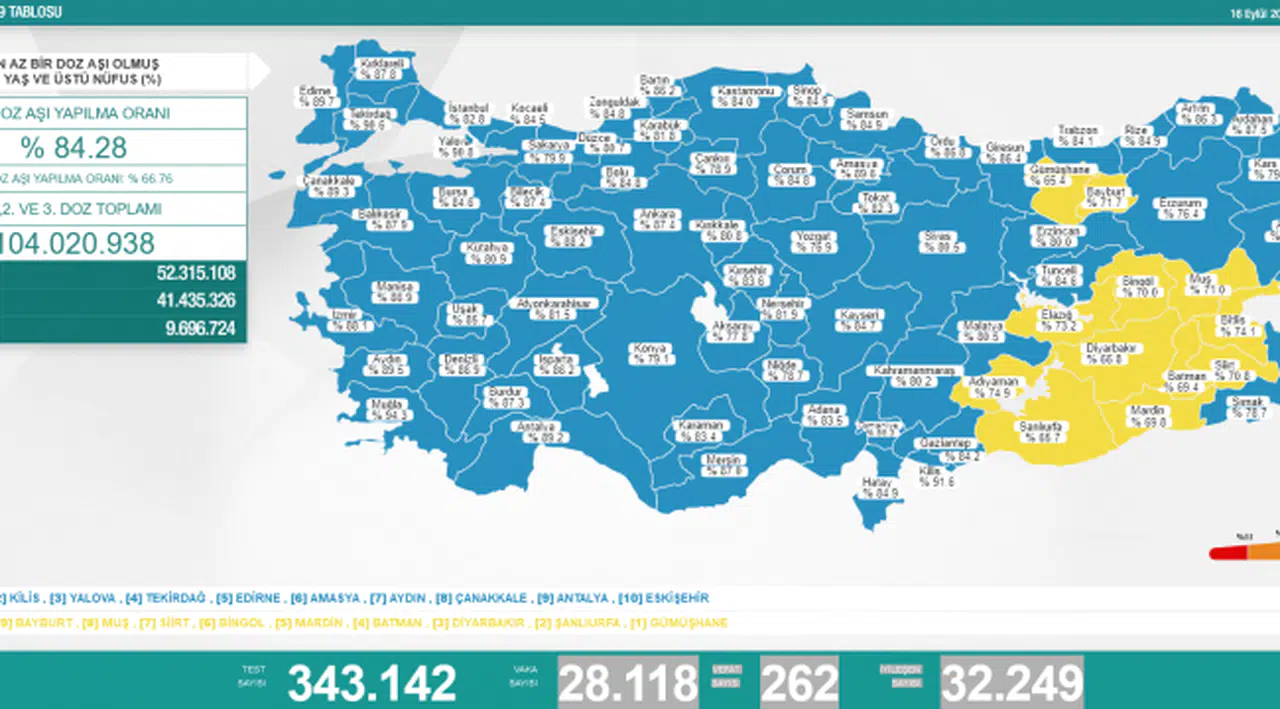 Bakanlık açıklaması: 28 bin 118 vaka, 262 ölüm