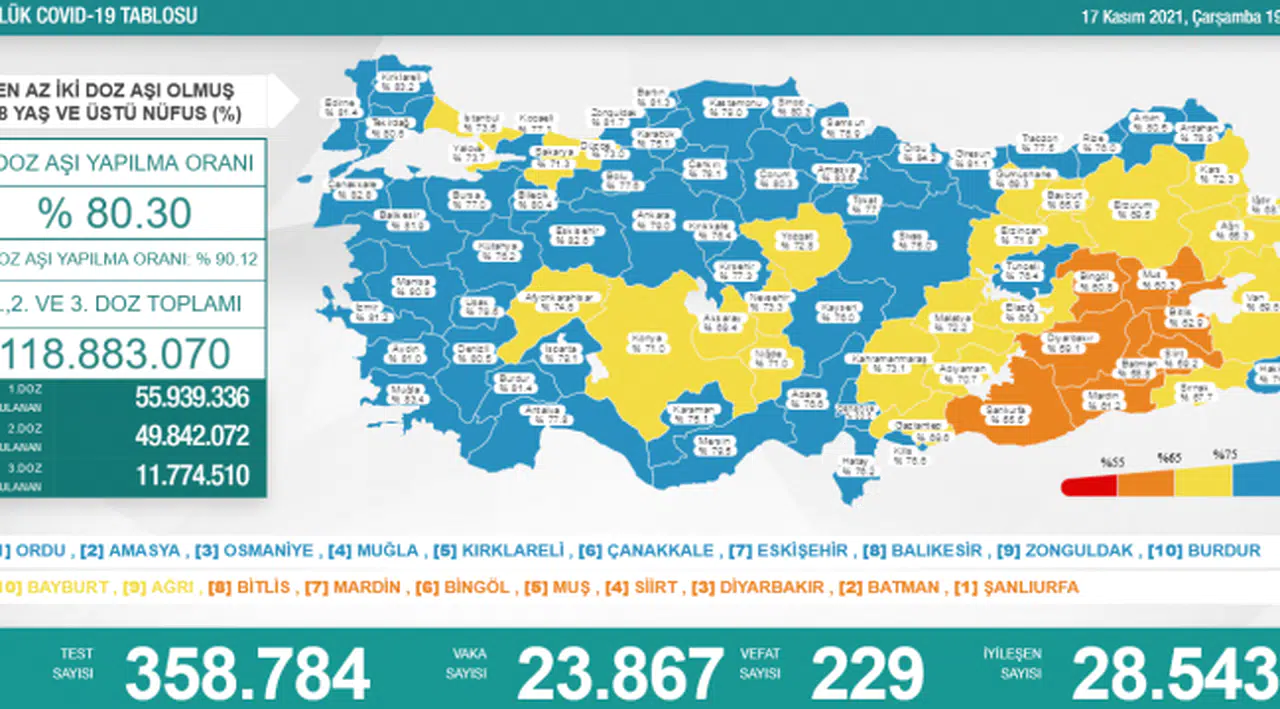 Bakanlık açıklaması: 23 bin 867 yeni vaka, 229 ölüm
