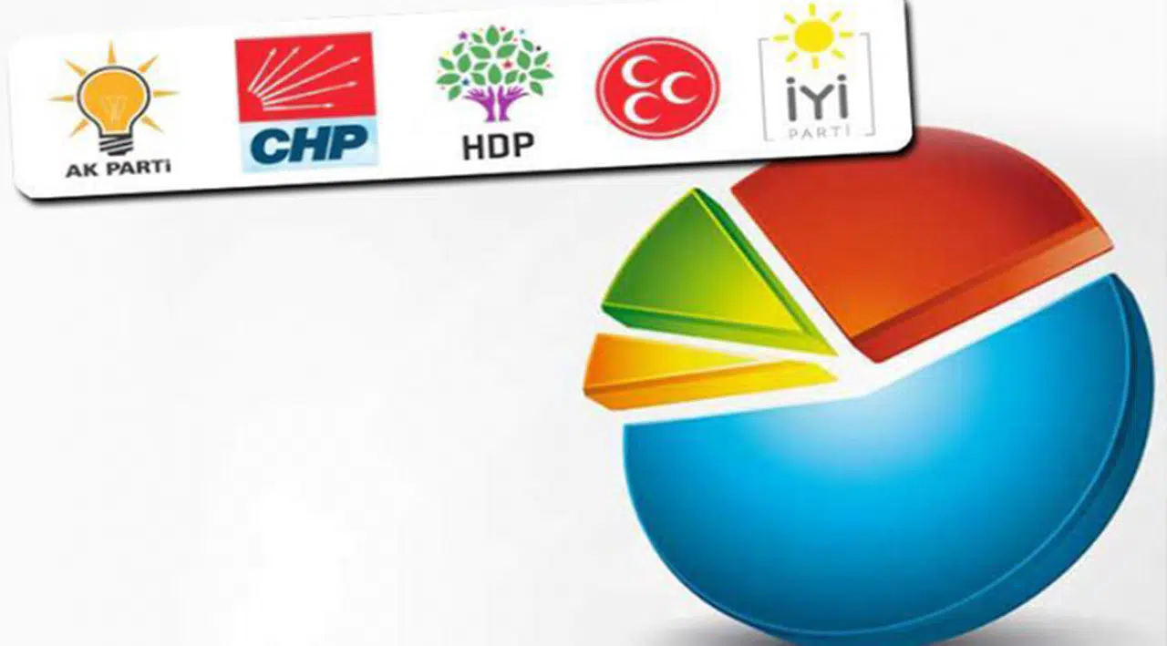 Anket şirketi sahibi: Kaç yıldır anket yapıyoruz, AKP ilk defa bu orana düştü