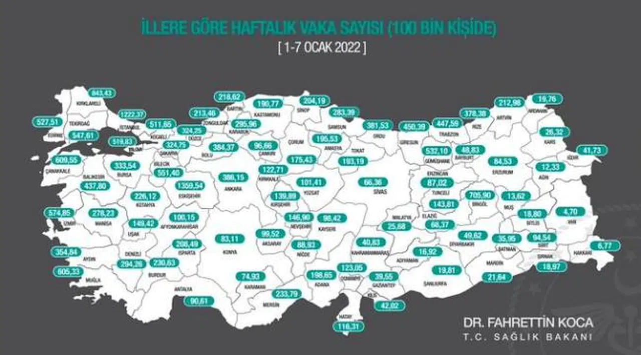 1-7 Ocak haftasında illere göre vaka sayıları açıklandı
