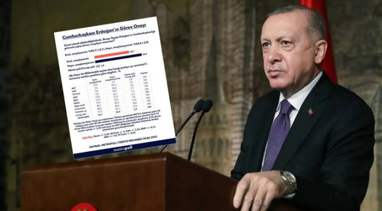 MetroPoll son anketi yayınlandı: Erdoğan aleyhine 14 puanlık fark