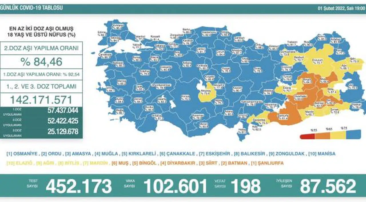 Vaka sayısı 100 bini geçti