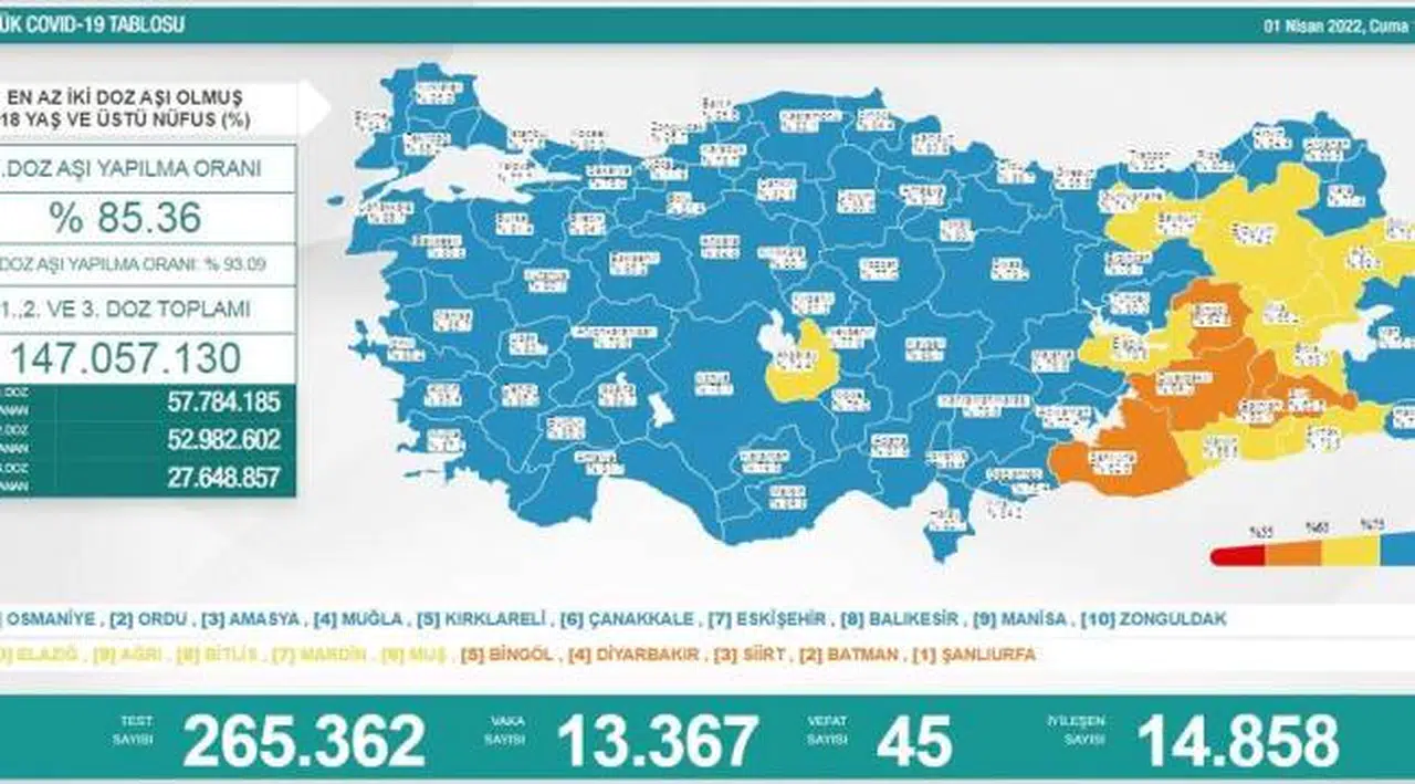 Bakanlık açıklaması: 13 bin 367 yeni vaka, 45 ölüm