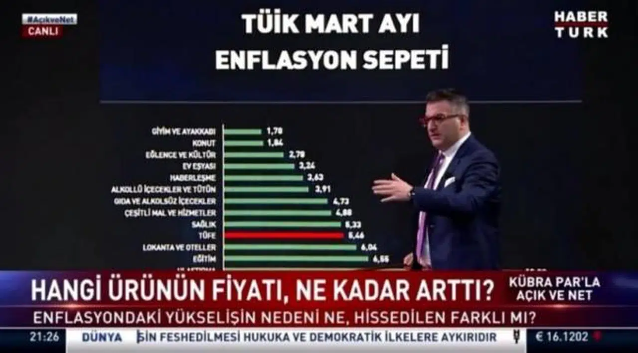 Cem Küçük: İnsanlar ekmek bulamıyor, yiyemiyor diye bir şey yok