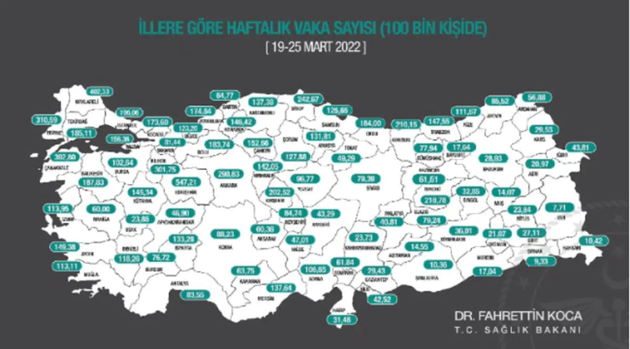 Fahrettin Koca illere göre haftalık vaka sayısını paylaştı