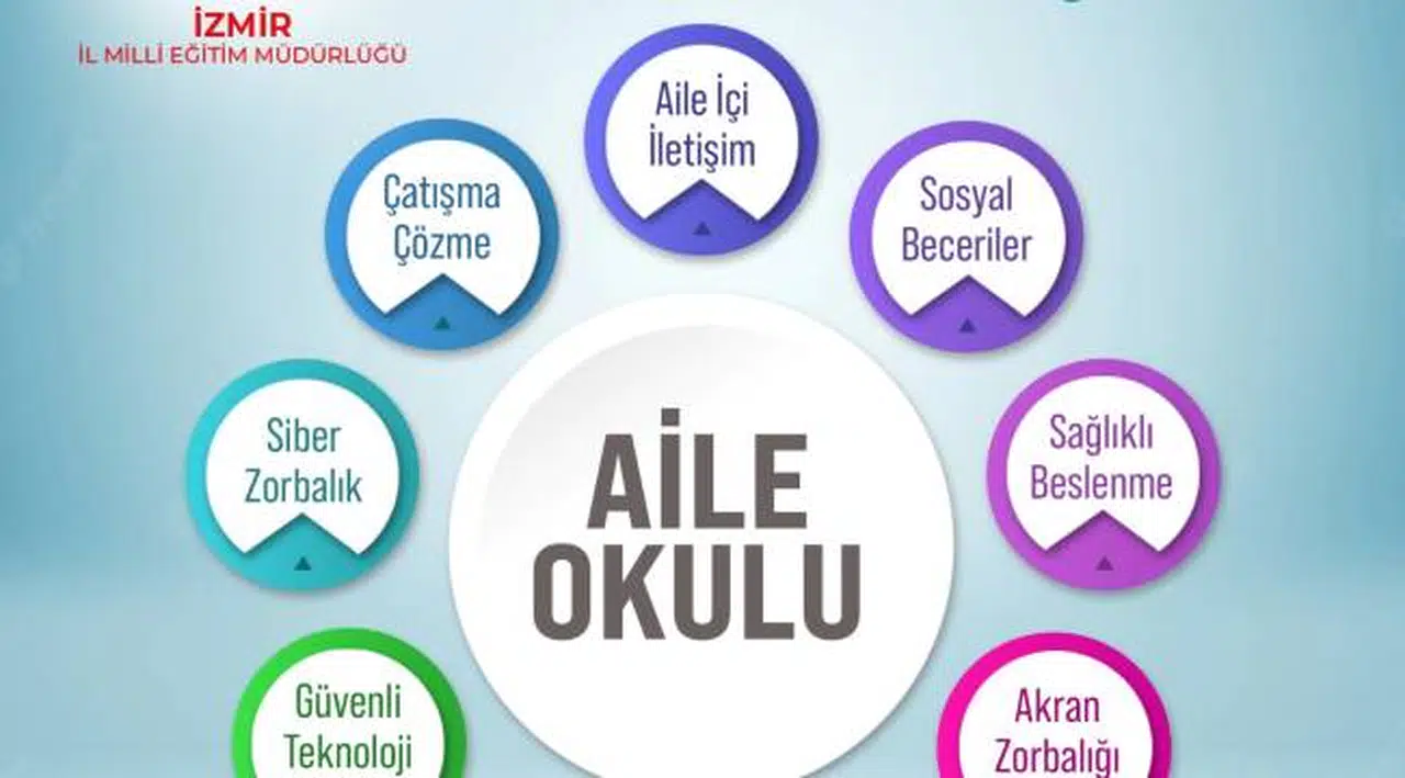 İzmir İl Milli Eğitim Müdürlüğünde 'Aile Okulu Projesi' Kapsamında Eğitimler Başlıyor