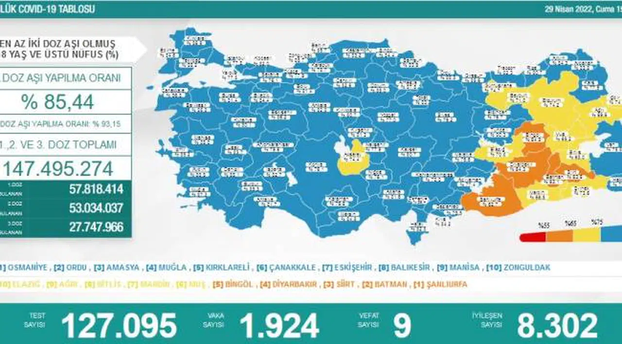 Sağlık Bakanı açıkladı: Covid-19'dan ölen sayısı 10'un altına düştü