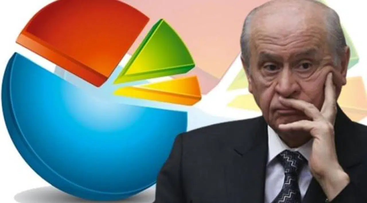 Bahçeli anket şirketlerini hedef aldı: Anketle doğmadık ki anketle ölelim