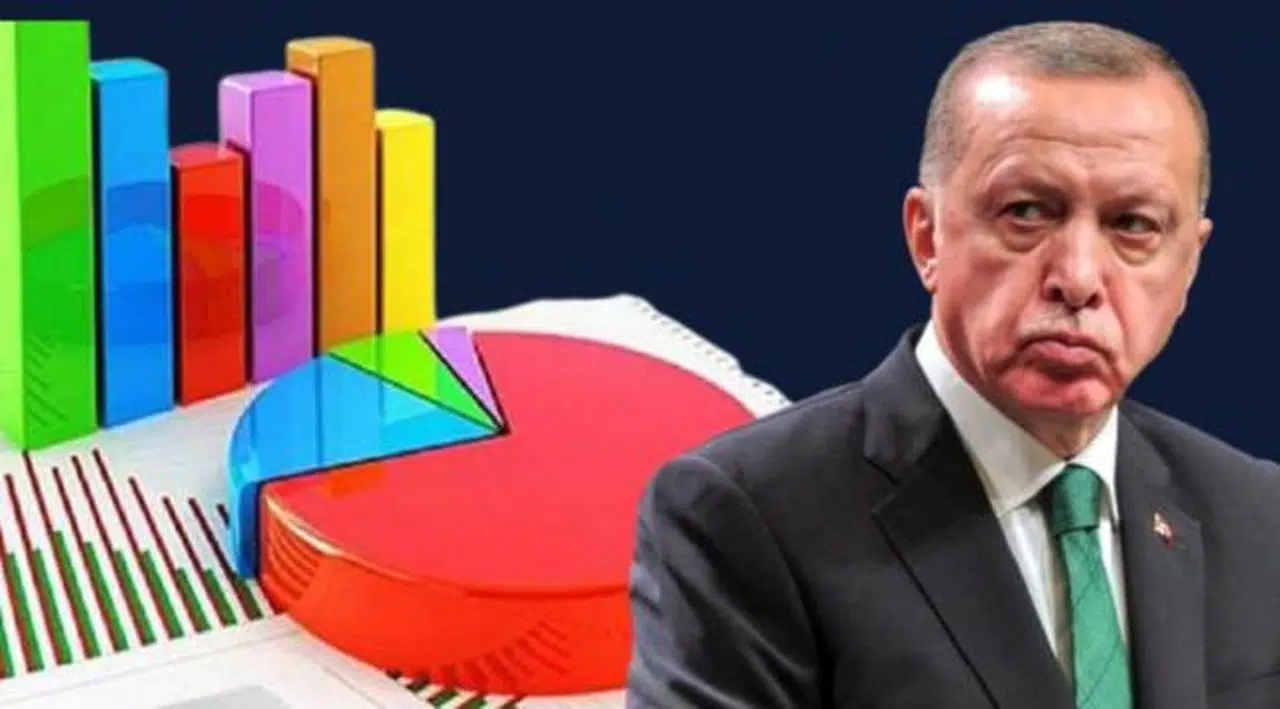 ORC anket sonucu açıkladı: AKP iki ilde büyük oy kaybetti
