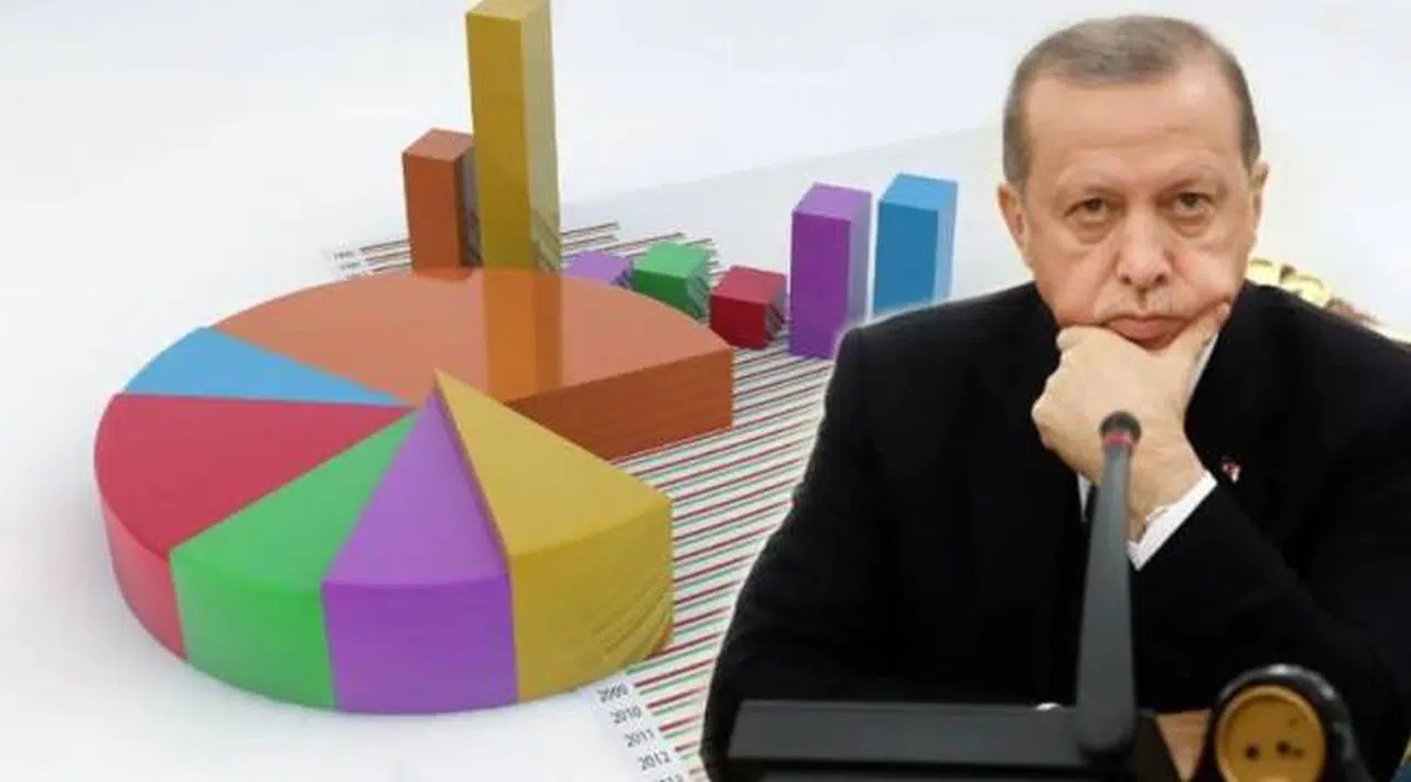 Özer Sencar son anket sonuçlarını paylaştı: Erdoğan'a kötü haber