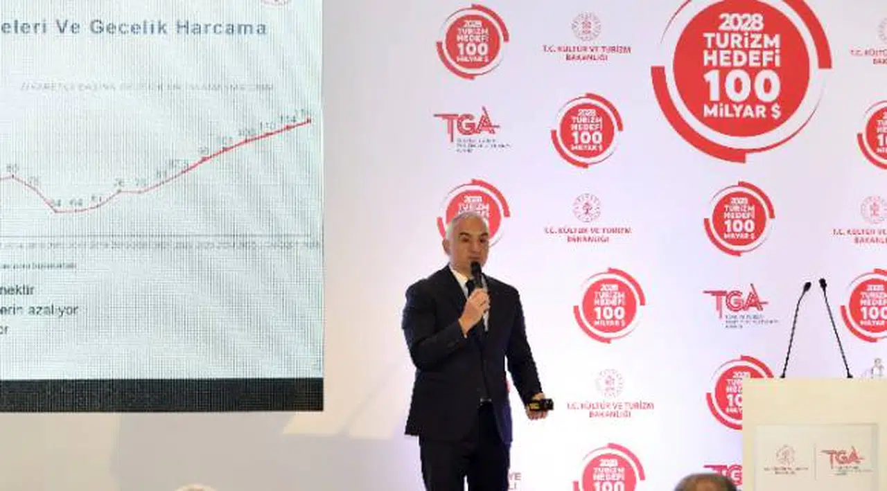 Bakan Ersoy: Turizmde Cumhuriyet rekorlarını kırdık