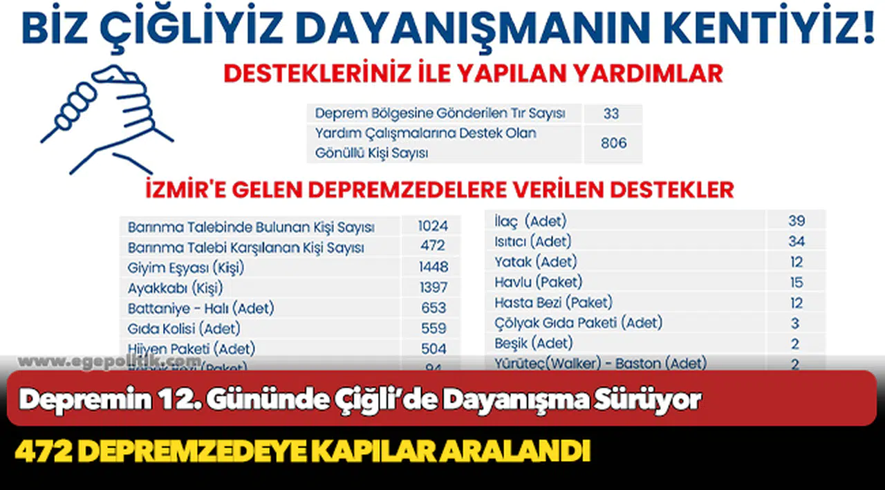 Depremin 12. Gününde Çiğli’de Dayanışma Sürüyor