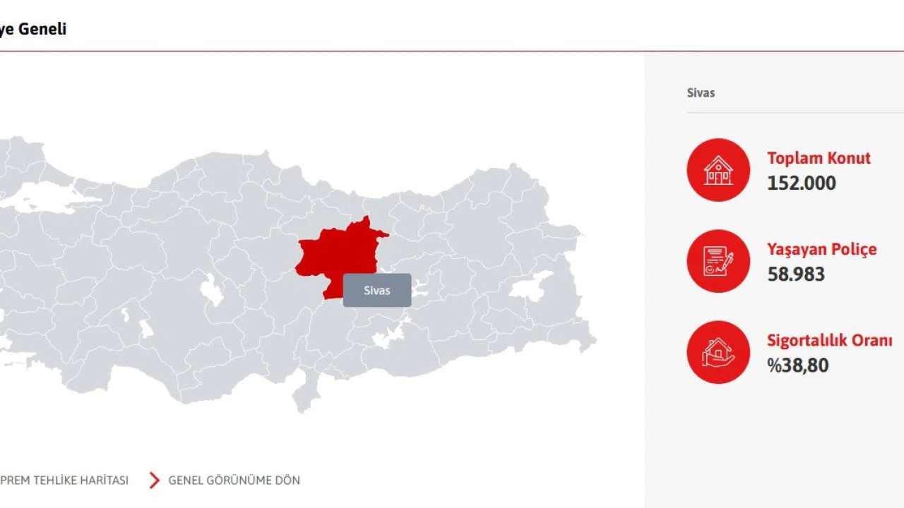 Sivas’ta her 10 konuttan 6’sının deprem sigortası bulunmuyor
