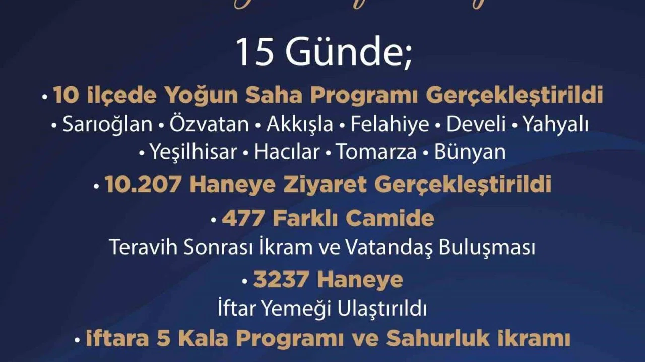 AK Parti Kayseri’de ‘Ramazan seferberliği’