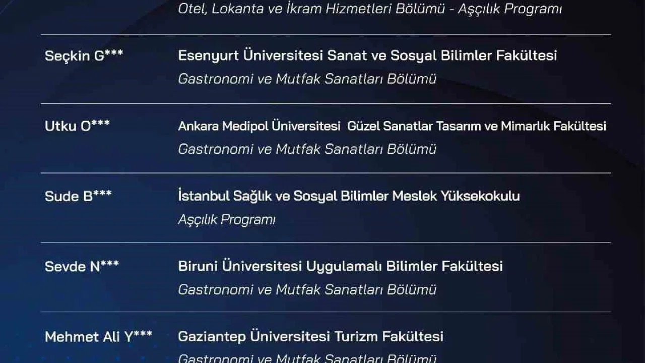 Talas’ta sıfır atık mutfağı final heyecanı başladı