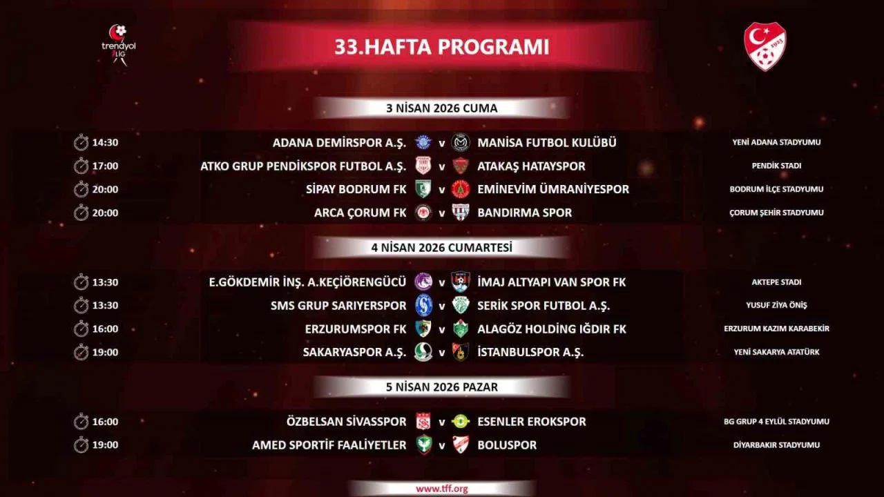 Trendyol 1. Lig’de 33, 34 ve 35. hafta maçlarının programı belli oldu