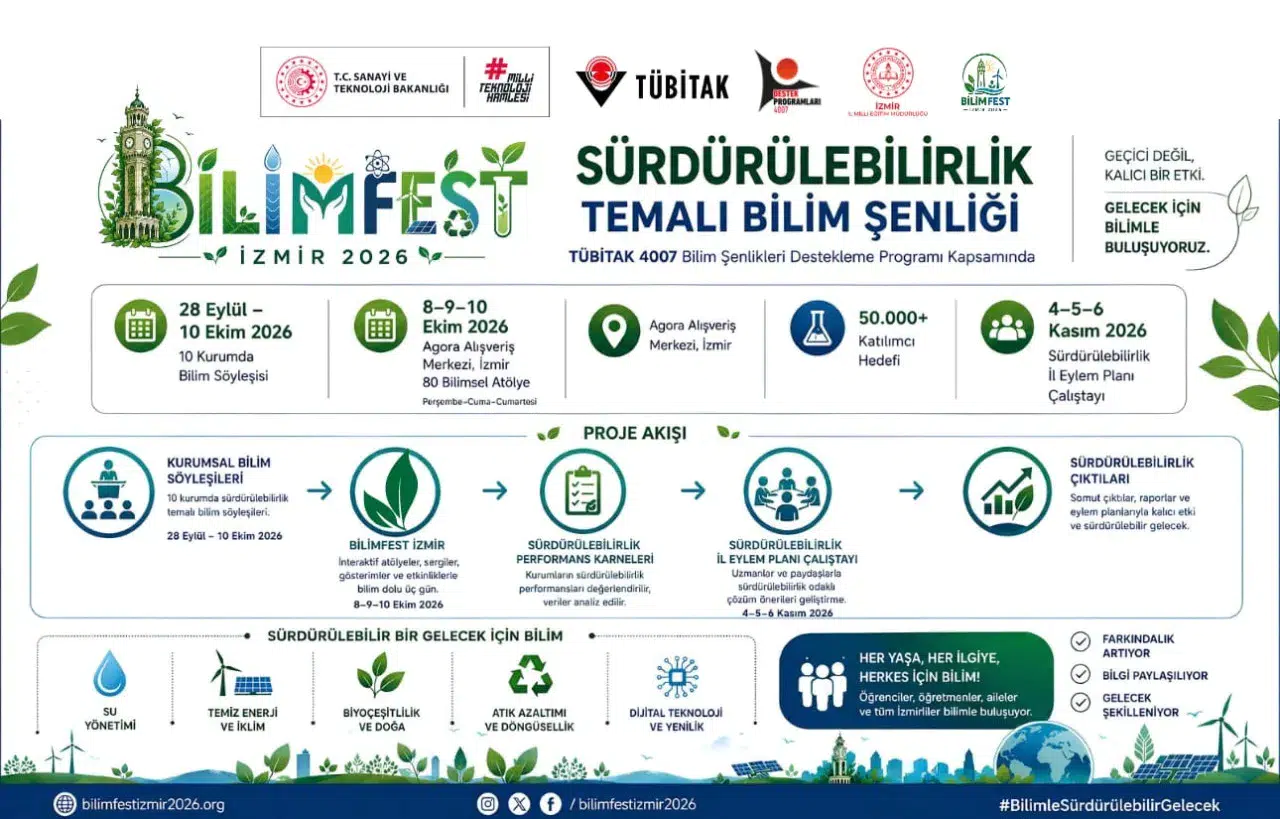 İzmir Bilimle Buluşuyor: Bilimfest İzmir 2026, Herkesi Bilimin Parçası Olmaya Davet Ediyor