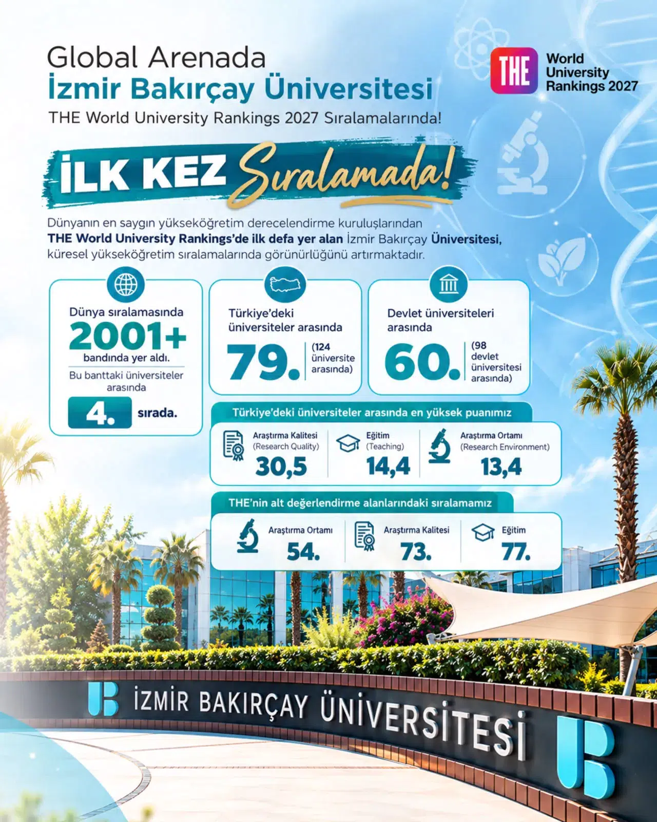 İzmir Bakırçay Üniversitesi THE World University Rankings 2027 Sıralamalarında