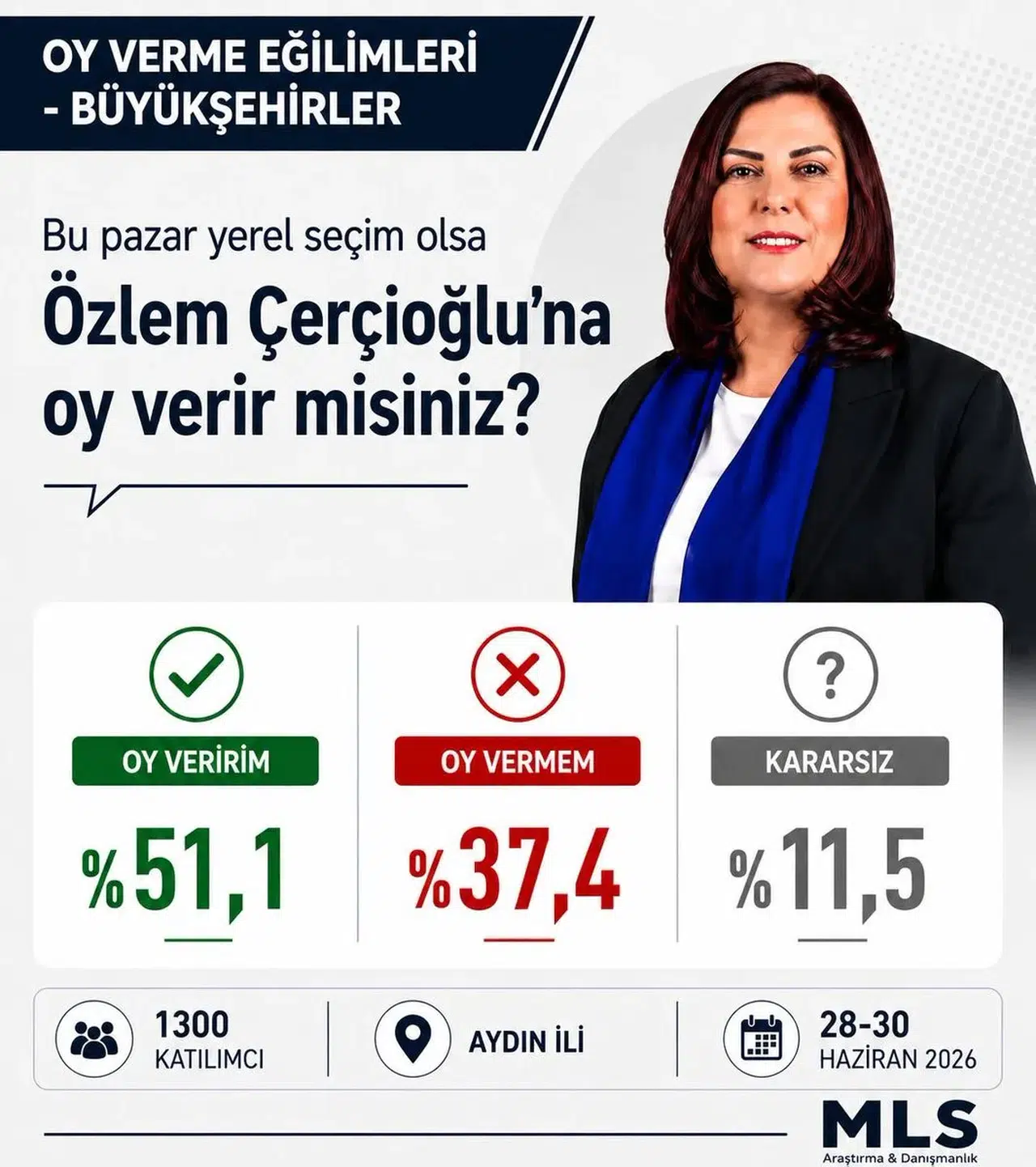 Aydın'da sandık nabzı: Çerçioğlu için çıkan sonuç dikkat çekti