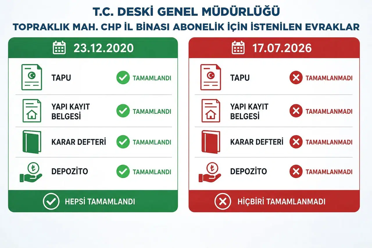 DESKİ’den CHP’nin abonelik iddialarına sert tepki: Usulsüz evrakla işlem yapılamaz