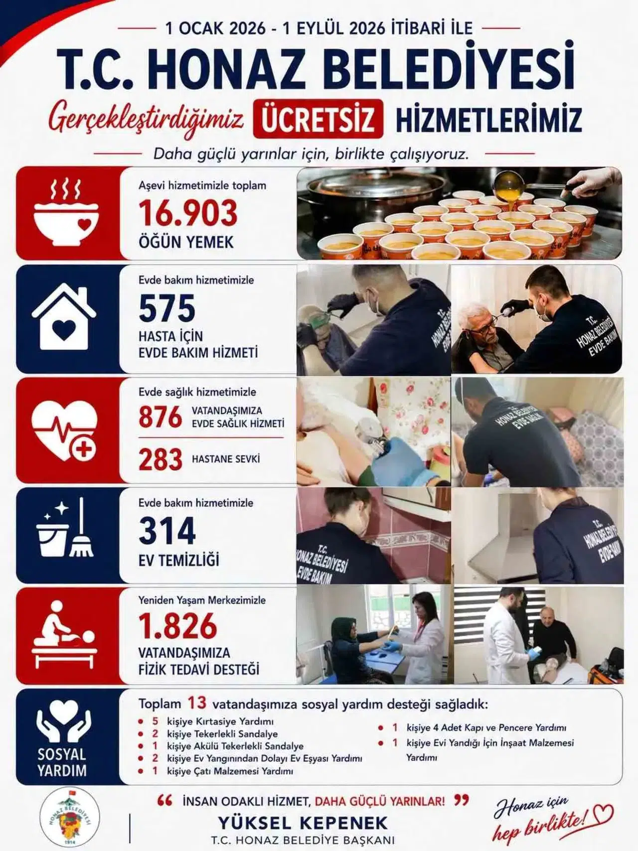 Honaz’da sosyal belediyecilik rüzgarı: Binlerce kapıya şifa ve destek ulaştı