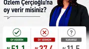 Aydın'da sandık nabzı: Çerçioğlu için çıkan sonuç dikkat çekti