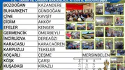 Aydınlı üretici tarlada buluşuyor: İncir hasadı öncesi kritik zirve