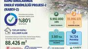 ADÜ’de yeşil dönüşümde sona doğru: Milyonluk tasarruf kapıda