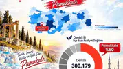 Pamukkale Müftülüğü zirveye yerleşti: Başarının sırrı ekip ruhunda gizli