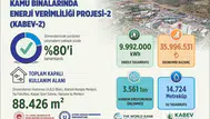 ADÜ’de yeşil dönüşümde sona doğru: Milyonluk tasarruf kapıda