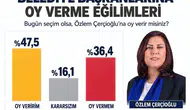 Aydın'da anket sonuçları açıklandı: Çerçioğlu seçmen nezdinde güven tazeledi