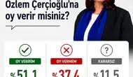 Aydın'da sandık nabzı: Çerçioğlu için çıkan sonuç dikkat çekti