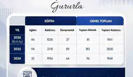 ADÜSEM’den rekor katılım: Binlerce kişiye uzmanlık kapısı açıldı