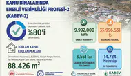 ADÜ’de yeşil dönüşümde sona doğru: Milyonluk tasarruf kapıda