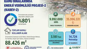 ADÜ’de yeşil dönüşümde sona doğru: Milyonluk tasarruf kapıda