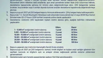 Denizli'de çiftçinin yüzünü güldürecek haber: Mazot ve gübre desteği için tarih verildi