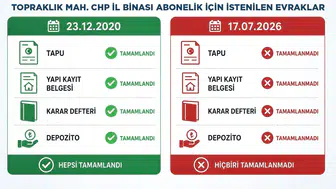 DESKİ’den CHP’nin abonelik iddialarına sert tepki: Usulsüz evrakla işlem yapılamaz