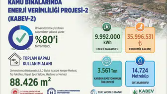 ADÜ’de yeşil dönüşümde sona doğru: Milyonluk tasarruf kapıda