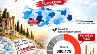 Pamukkale Müftülüğü zirveye yerleşti: Başarının sırrı ekip ruhunda gizli