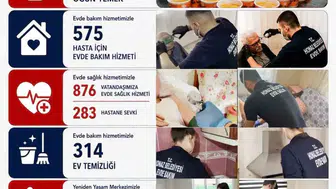 Honaz’da sosyal belediyecilik rüzgarı: Binlerce kapıya şifa ve destek ulaştı