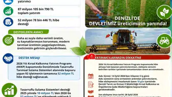 Denizli tarımında devrim: 92 projeye milyonluk su tasarrufu desteği